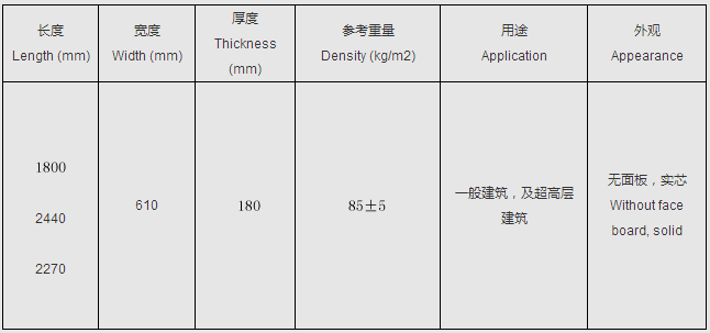 博悅佳 輕質隔墻板 輕質墻體材料 BYJ-180 產品規格參數