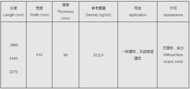 博悅佳 BYJ-90 輕質(zhì)隔墻板參數(shù)、輕質(zhì)隔墻板設(shè)備和輕質(zhì)隔墻板價(jià)格