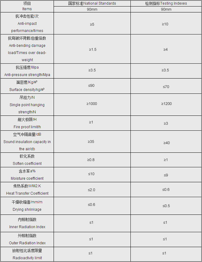 博悅佳 BYJ-90 輕質隔墻板 技術指標